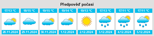 Výhled počasí pro místo Corados na Slunečno.cz