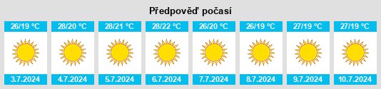 Výhled počasí pro místo Choca do Mar na Slunečno.cz