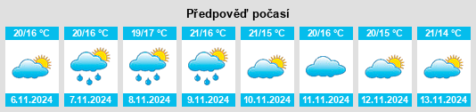 Výhled počasí pro místo Choca do Mar na Slunečno.cz