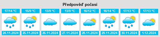 Výhled počasí pro místo Cedofeita na Slunečno.cz