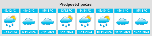 Výhled počasí pro místo Castro Laboreiro na Slunečno.cz