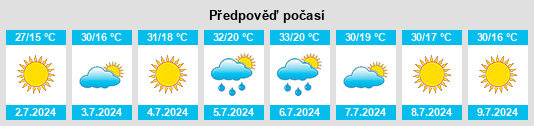 Výhled počasí pro místo Castelo Bom na Slunečno.cz