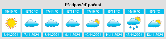 Výhled počasí pro místo Castelo Bom na Slunečno.cz