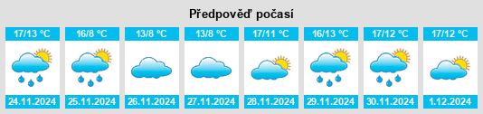 Výhled počasí pro místo Castelejo na Slunečno.cz