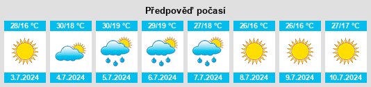 Výhled počasí pro místo Castanheiro do Sul na Slunečno.cz