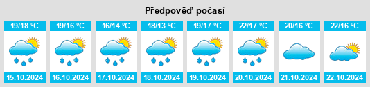 Výhled počasí pro místo Casaldelo na Slunečno.cz