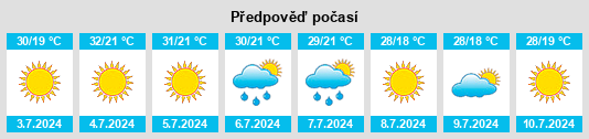 Výhled počasí pro místo Casal de Ermio na Slunečno.cz