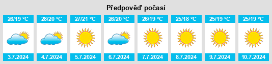 Výhled počasí pro místo Carvalhinho na Slunečno.cz