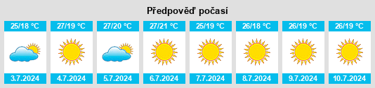 Výhled počasí pro místo Carreira na Slunečno.cz