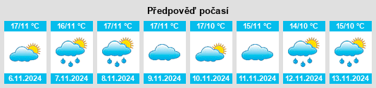 Výhled počasí pro místo Carrazedo de Montenegro na Slunečno.cz