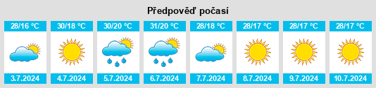 Výhled počasí pro místo Carlão na Slunečno.cz