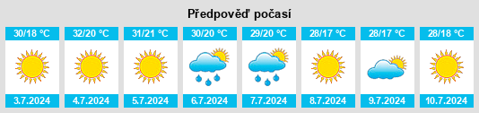 Výhled počasí pro místo Carapinha na Slunečno.cz
