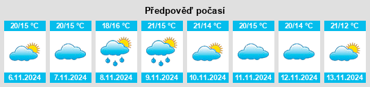 Výhled počasí pro místo Caparrosa na Slunečno.cz