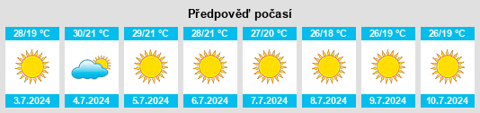 Výhled počasí pro místo Canada na Slunečno.cz