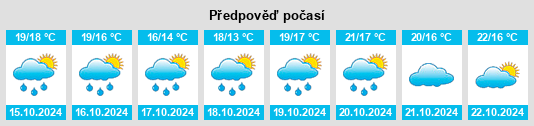 Výhled počasí pro místo Branca na Slunečno.cz