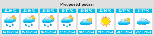 Výhled počasí pro místo Bougado na Slunečno.cz