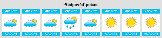 Výhled počasí pro místo Bornes na Slunečno.cz