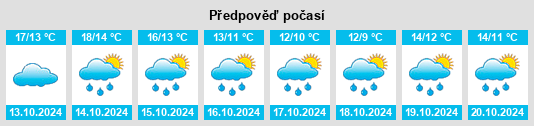 Výhled počasí pro místo Borda de Água na Slunečno.cz