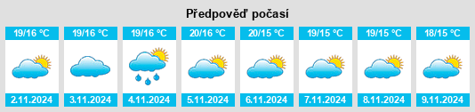 Výhled počasí pro místo Bom Despacho na Slunečno.cz