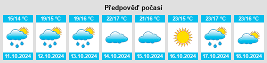 Výhled počasí pro místo Boim na Slunečno.cz