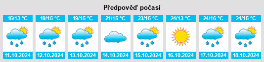 Výhled počasí pro místo Boidobra na Slunečno.cz