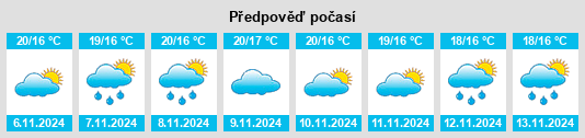 Výhled počasí pro místo Bessada na Slunečno.cz