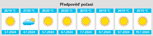 Výhled počasí pro místo Beiriz na Slunečno.cz