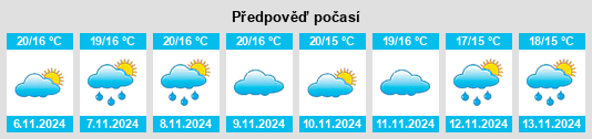 Výhled počasí pro místo Barrosas na Slunečno.cz