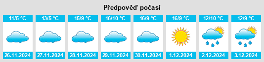 Výhled počasí pro místo Azenha Nova na Slunečno.cz