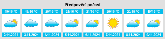 Výhled počasí pro místo Azenha na Slunečno.cz