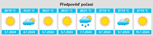 Výhled počasí pro místo Avelãs de Cima na Slunečno.cz