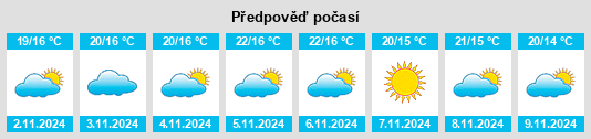 Výhled počasí pro místo Avelãs de Caminho na Slunečno.cz