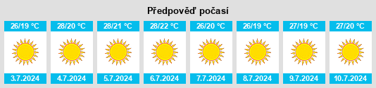 Výhled počasí pro místo Aveiro na Slunečno.cz