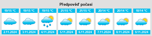 Výhled počasí pro místo Ataíde na Slunečno.cz