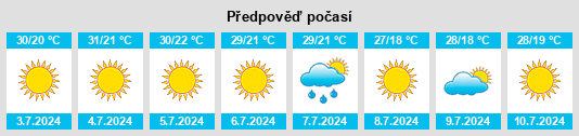 Výhled počasí pro místo Arregaça na Slunečno.cz