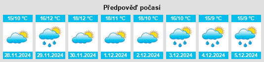 Výhled počasí pro místo Alvações do Corgo na Slunečno.cz