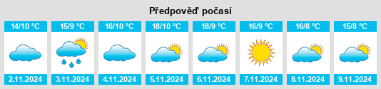 Výhled počasí pro místo Aldeia de Santo António na Slunečno.cz