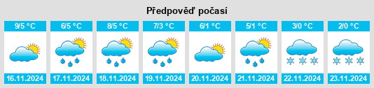 Výhled počasí pro místo Gemeente Zevenaar na Slunečno.cz