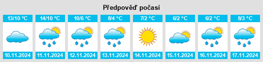 Výhled počasí pro místo Gemeente Zeist na Slunečno.cz