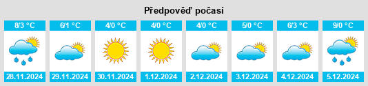 Výhled počasí pro místo Gemeente Zaltbommel na Slunečno.cz