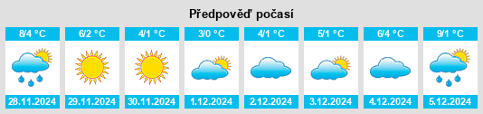 Výhled počasí pro místo Winsum na Slunečno.cz