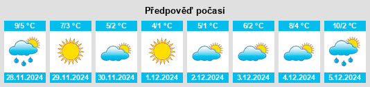 Výhled počasí pro místo Westkapelle na Slunečno.cz