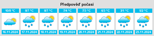 Výhled počasí pro místo Gemeente Wassenaar na Slunečno.cz