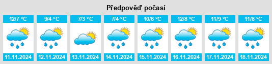 Výhled počasí pro místo Gemeente Wageningen na Slunečno.cz