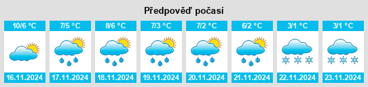 Výhled počasí pro místo Gemeente Vught na Slunečno.cz