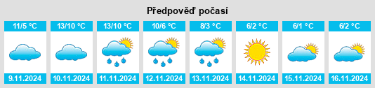 Výhled počasí pro místo Voorthuizen na Slunečno.cz