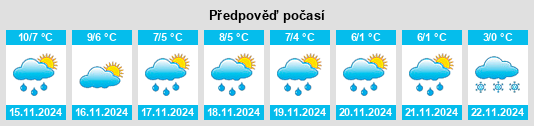 Výhled počasí pro místo Voorst na Slunečno.cz