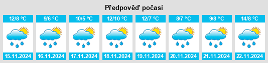 Výhled počasí pro místo Volendam na Slunečno.cz