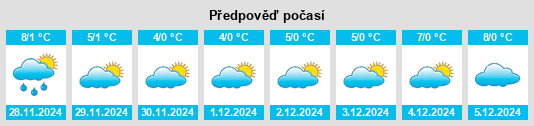 Výhled počasí pro místo Voerendaal na Slunečno.cz