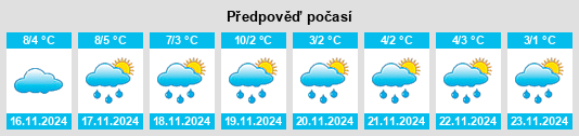 Výhled počasí pro místo Vlodrop na Slunečno.cz